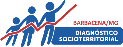 Barbacena/MG — Diagnóstico Socioterritorial